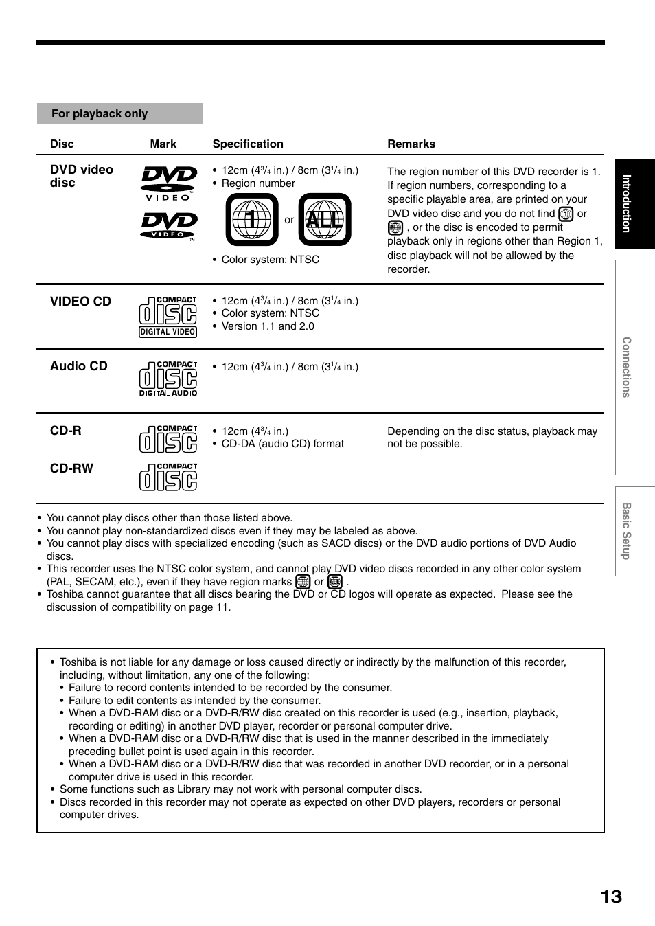 Dvd video disc, Cd-r cd-rw video cd, Audio cd | Toshiba RD-XS34SC User Manual | Page 13 / 52