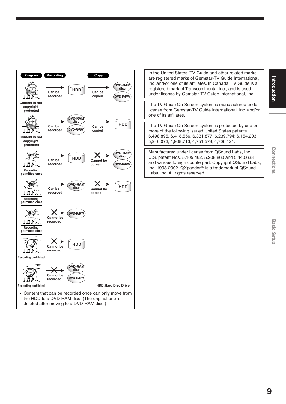 Introduction connections basic setup | Toshiba RD-XS34SC User Manual | Page 9 / 52