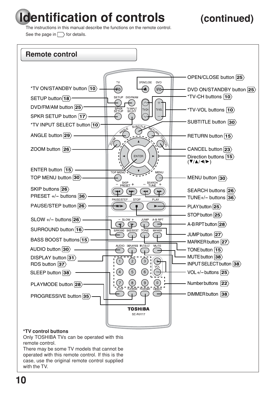 Identification of controls, Continued), Remote control | Toshiba SD-63HK User Manual | Page 10 / 40