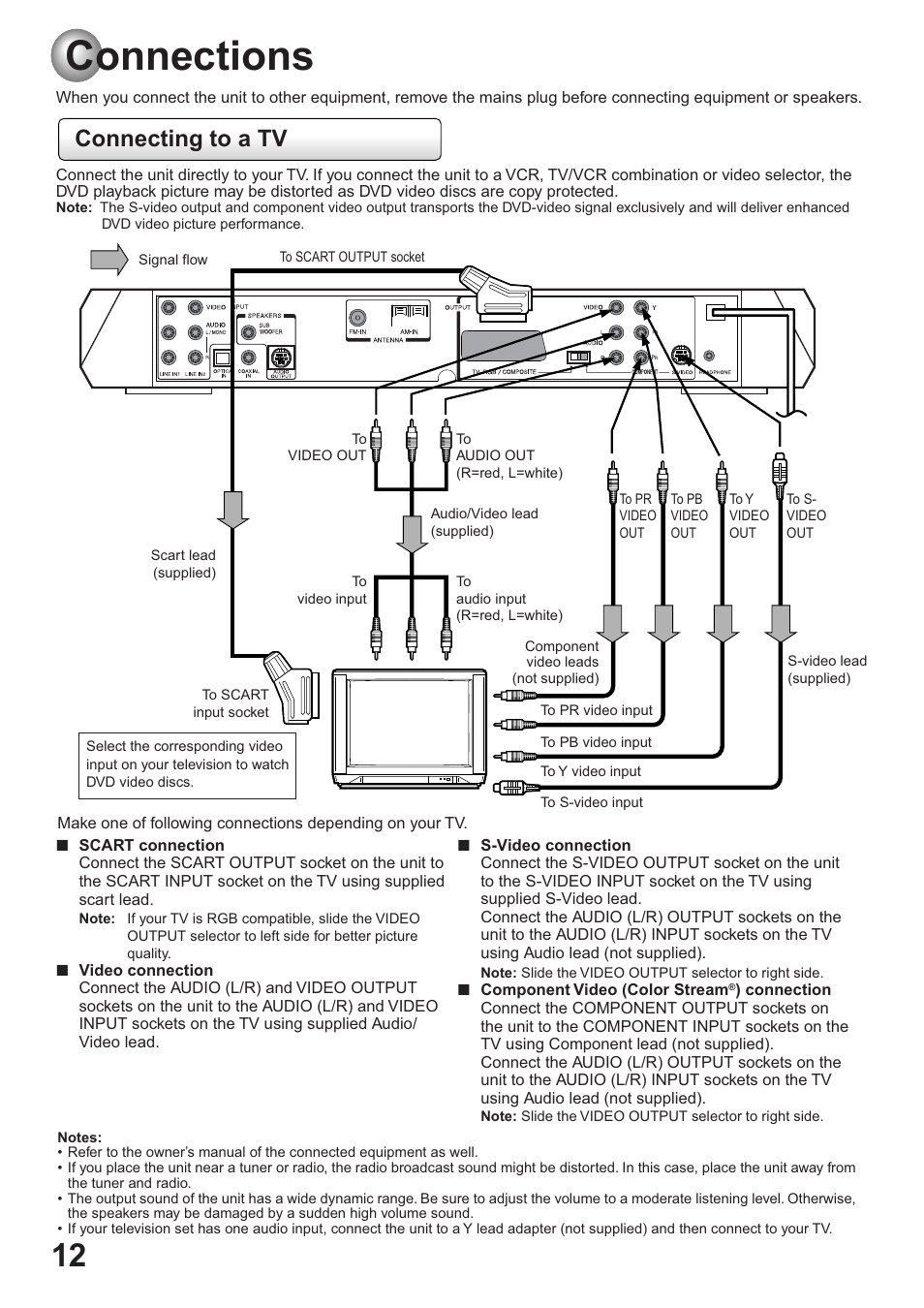 Connections, Connecting to a tv | Toshiba SD-63HK User Manual | Page 12 / 40