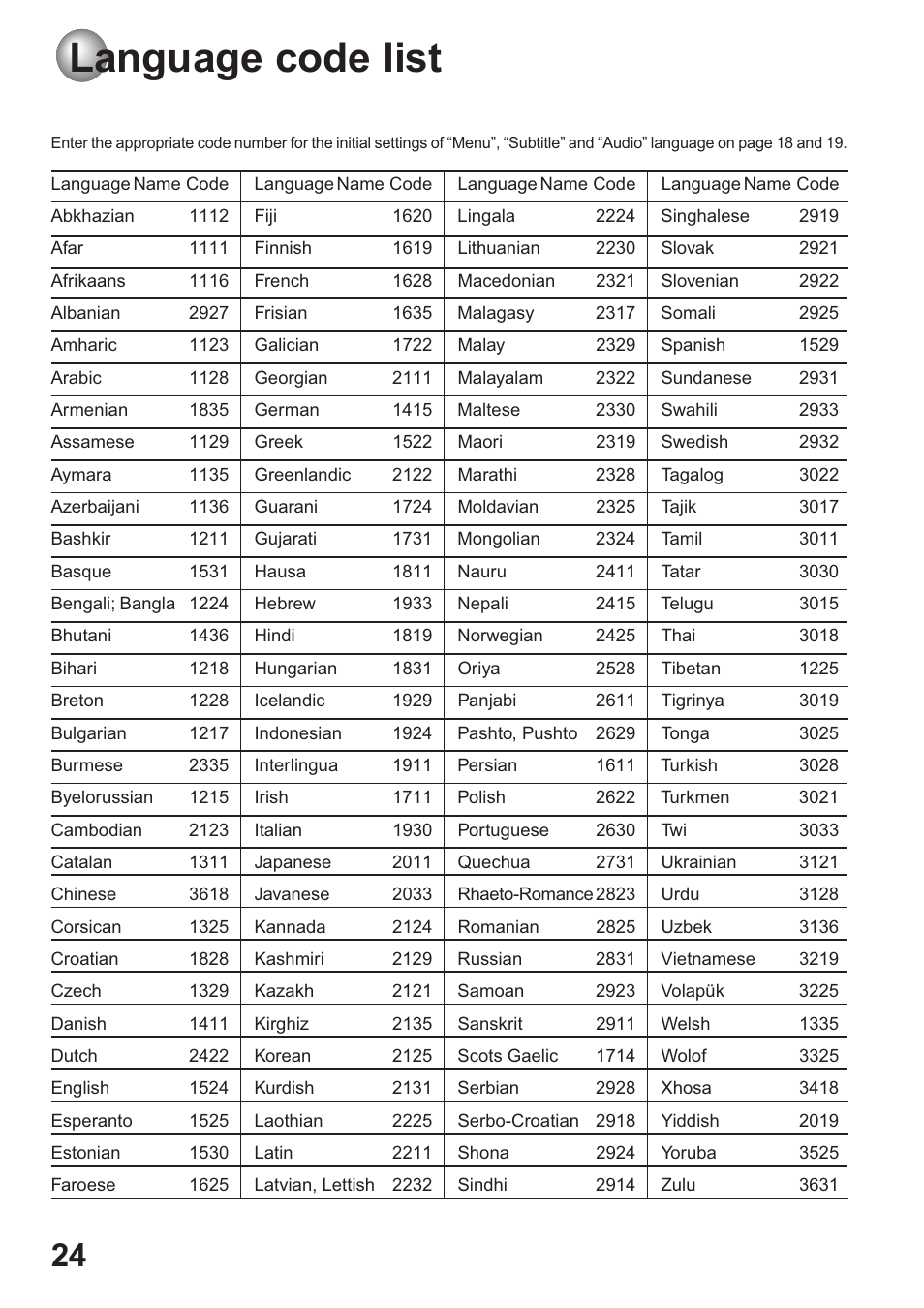 Language code list | Toshiba SD-63HK User Manual | Page 24 / 40