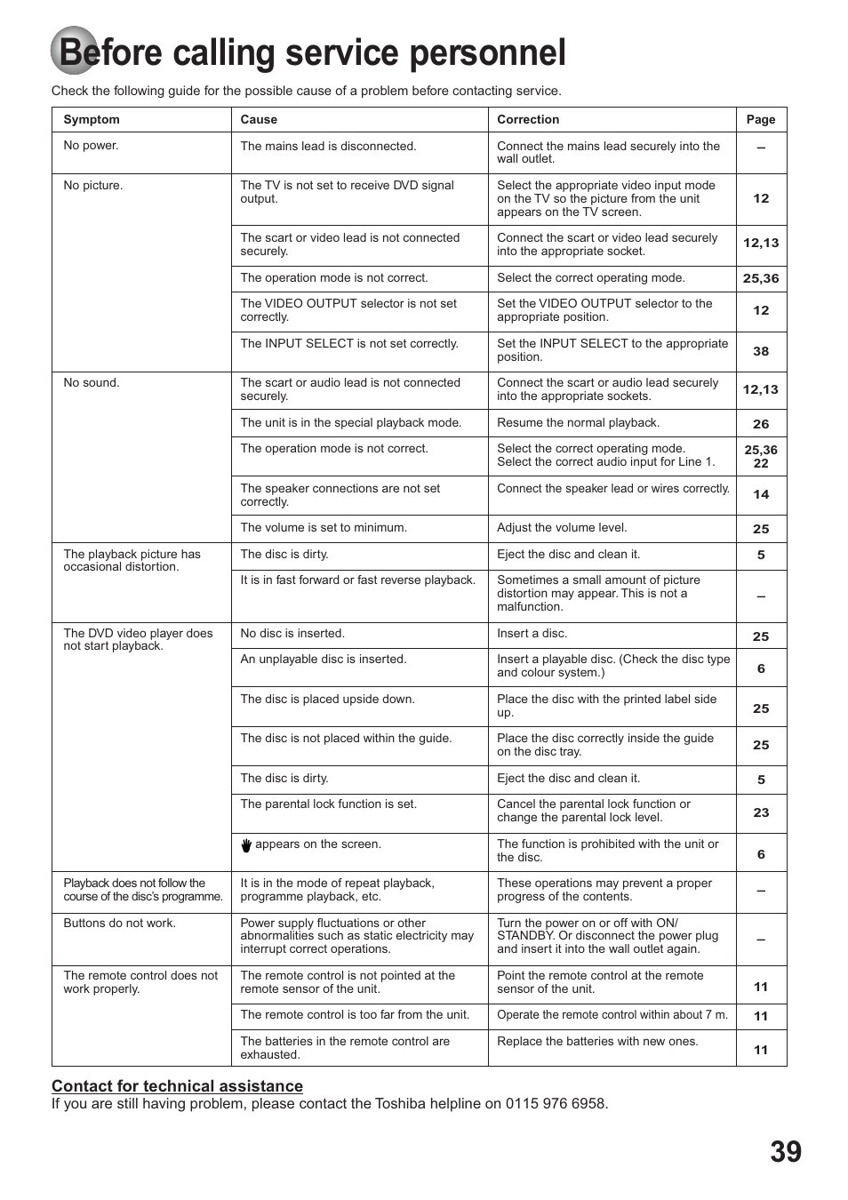 Before calling service personnel, Contact for technical assistance | Toshiba SD-63HK User Manual | Page 39 / 40