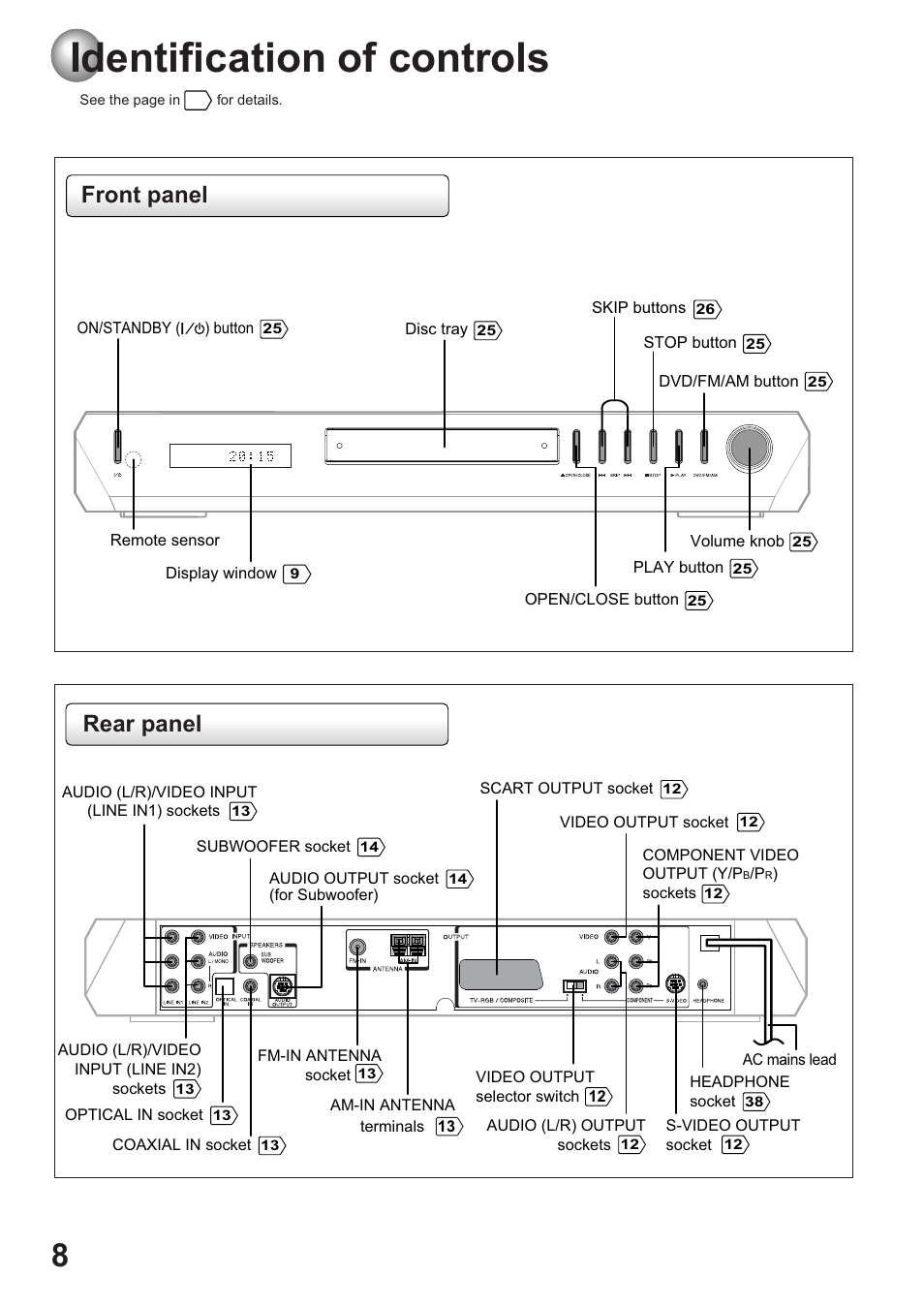 Identification of controls, Front panel rear panel | Toshiba SD-63HK User Manual | Page 8 / 40