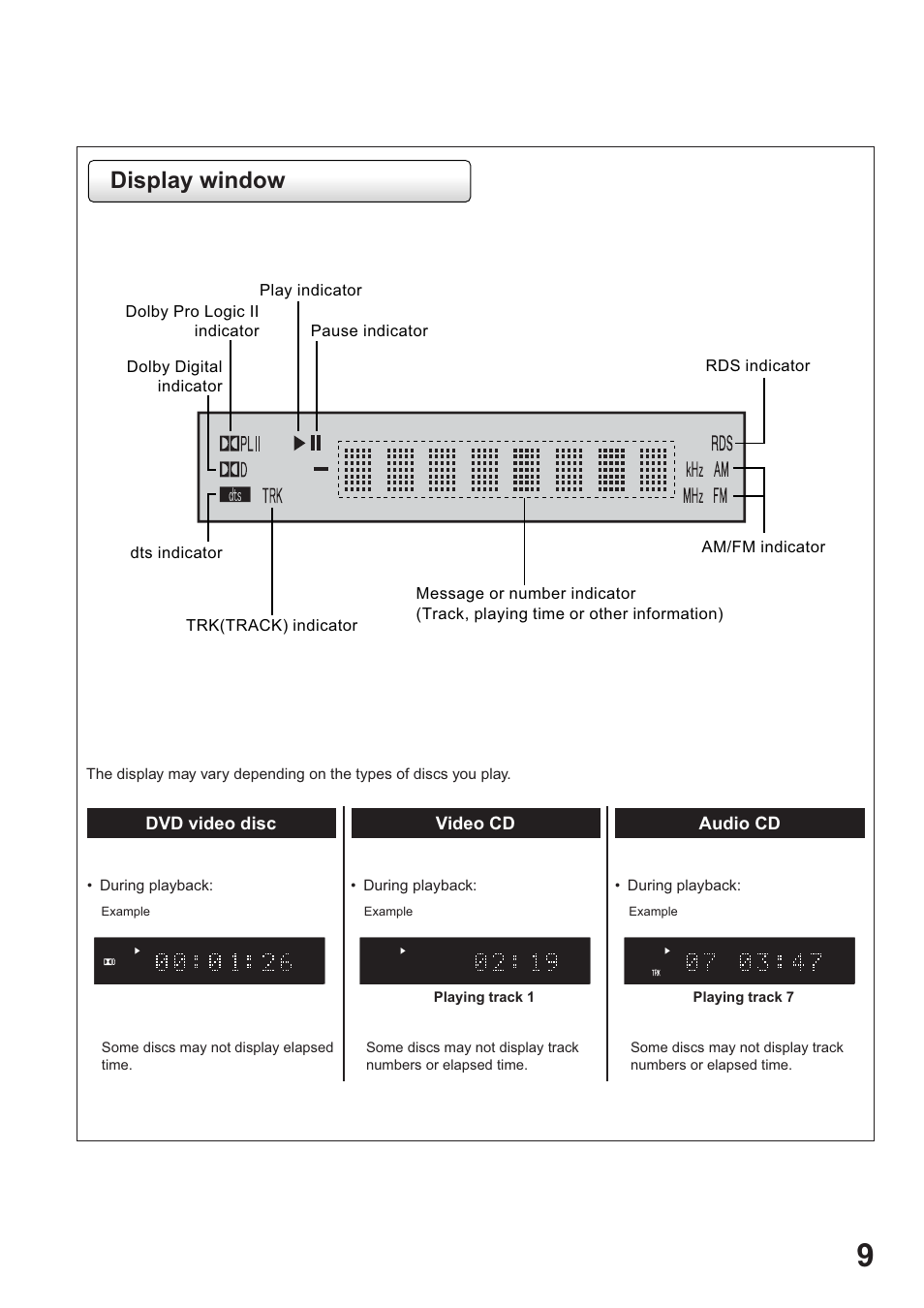 Display window | Toshiba SD-63HK User Manual | Page 9 / 40