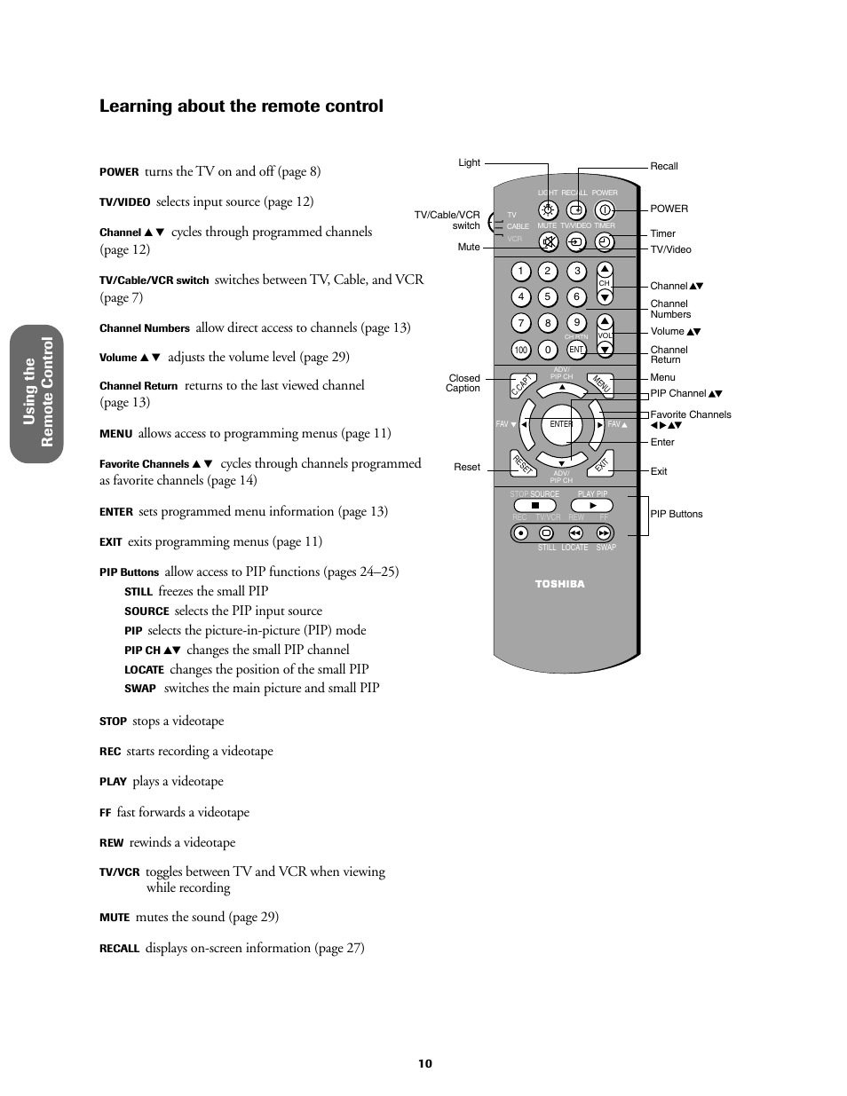 Learning about the remote control, Using the remote contr ol, Turns the tv on and off (page 8) | Selects input source (page 12), Cycles through programmed channels (page 12), Switches between tv, cable, and vcr (page 7), Allow direct access to channels (page 13), Adjusts the volume level (page 29), Returns to the last viewed channel (page 13), Allows access to programming menus (page 11) | Toshiba 32AX60 User Manual | Page 16 / 44