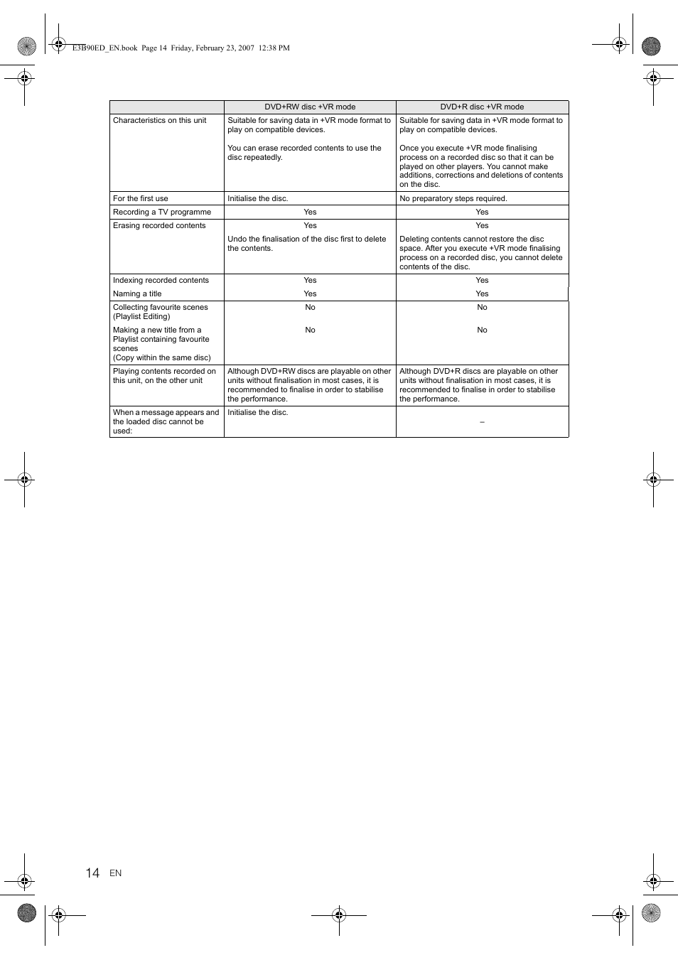 Toshiba RD-XV47KE User Manual | Page 14 / 111