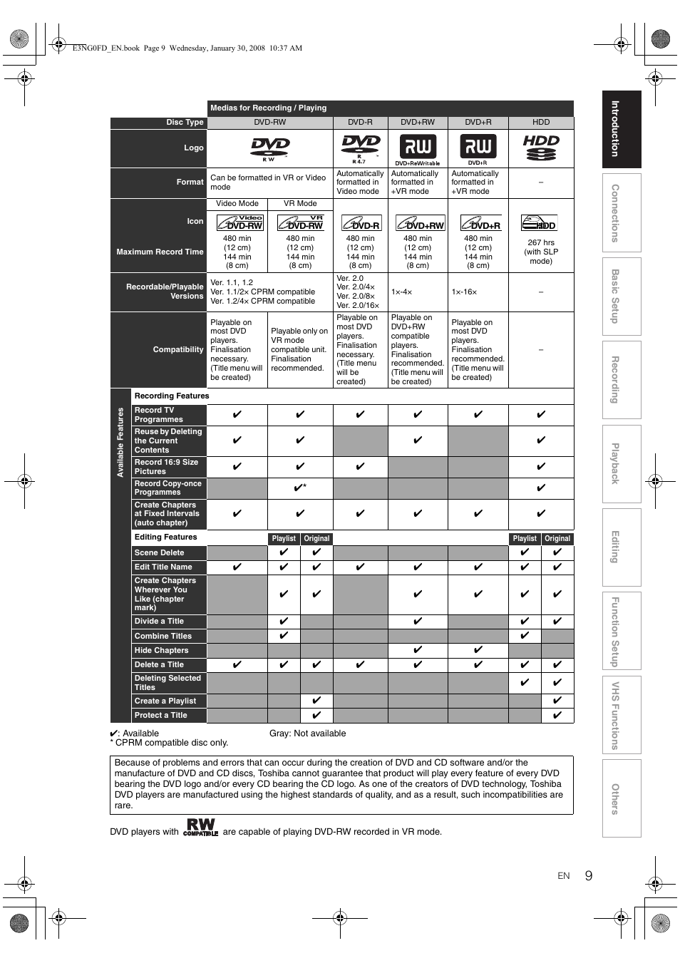 Toshiba RD-XV48DTKF User Manual | Page 9 / 103