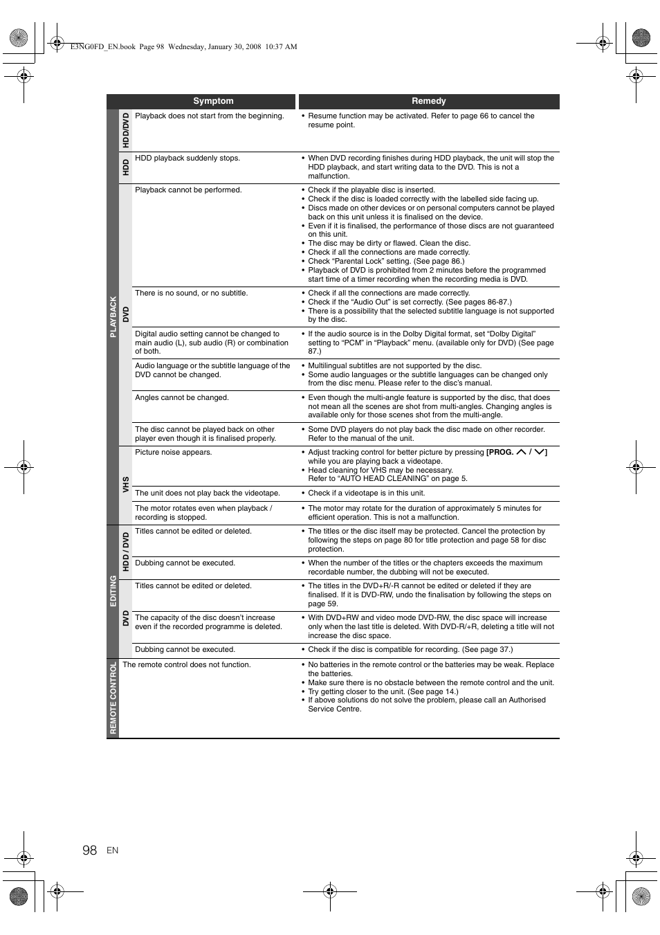 Toshiba RD-XV48DTKF User Manual | Page 98 / 103