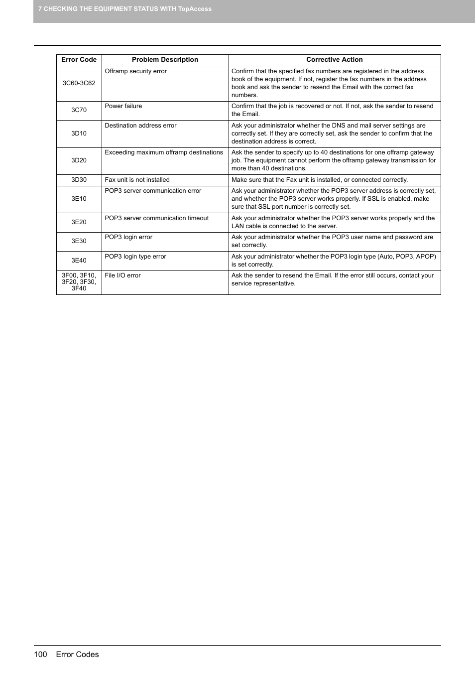 Toshiba e-studio 5520C User Manual | Page 102 / 114