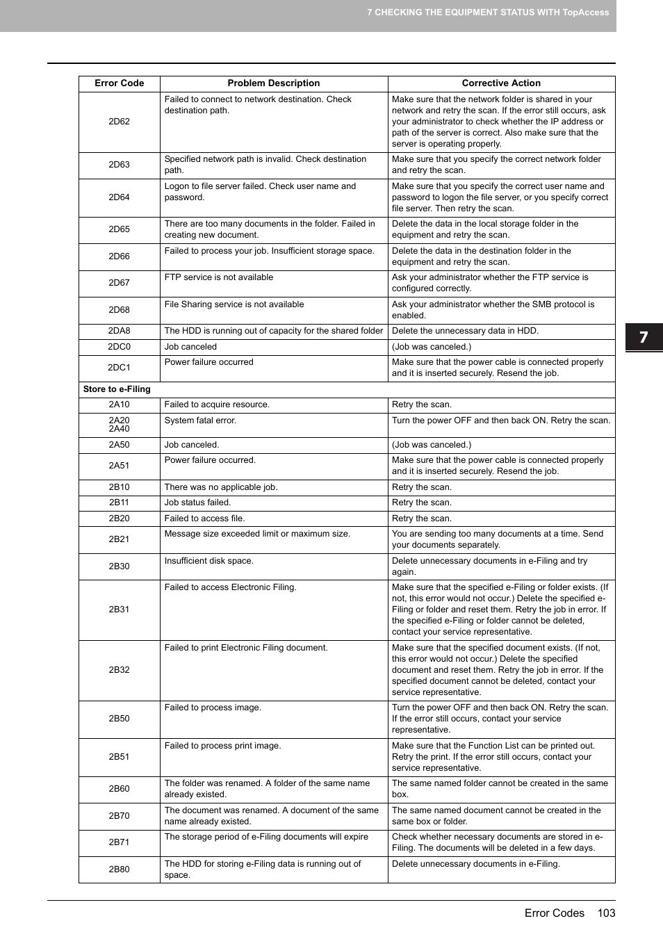 Toshiba e-studio 5520C User Manual | Page 105 / 114