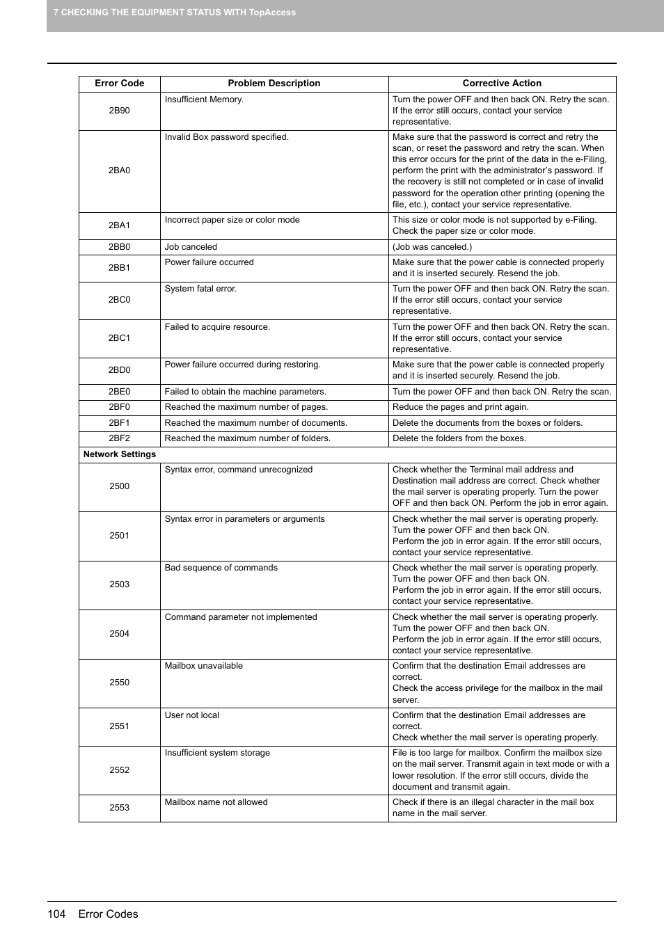 Toshiba e-studio 5520C User Manual | Page 106 / 114