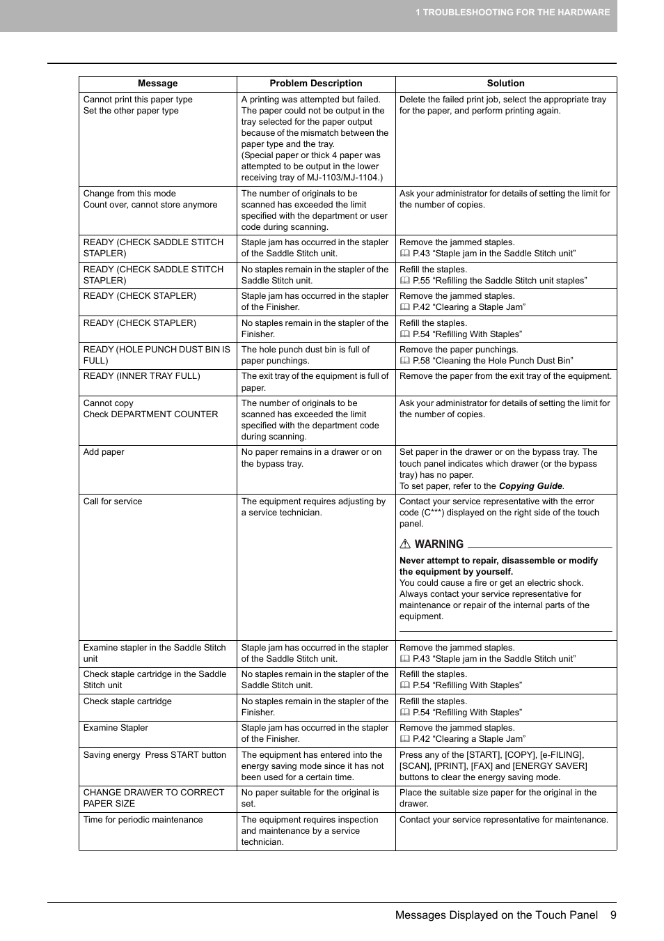 Toshiba e-studio 5520C User Manual | Page 11 / 114