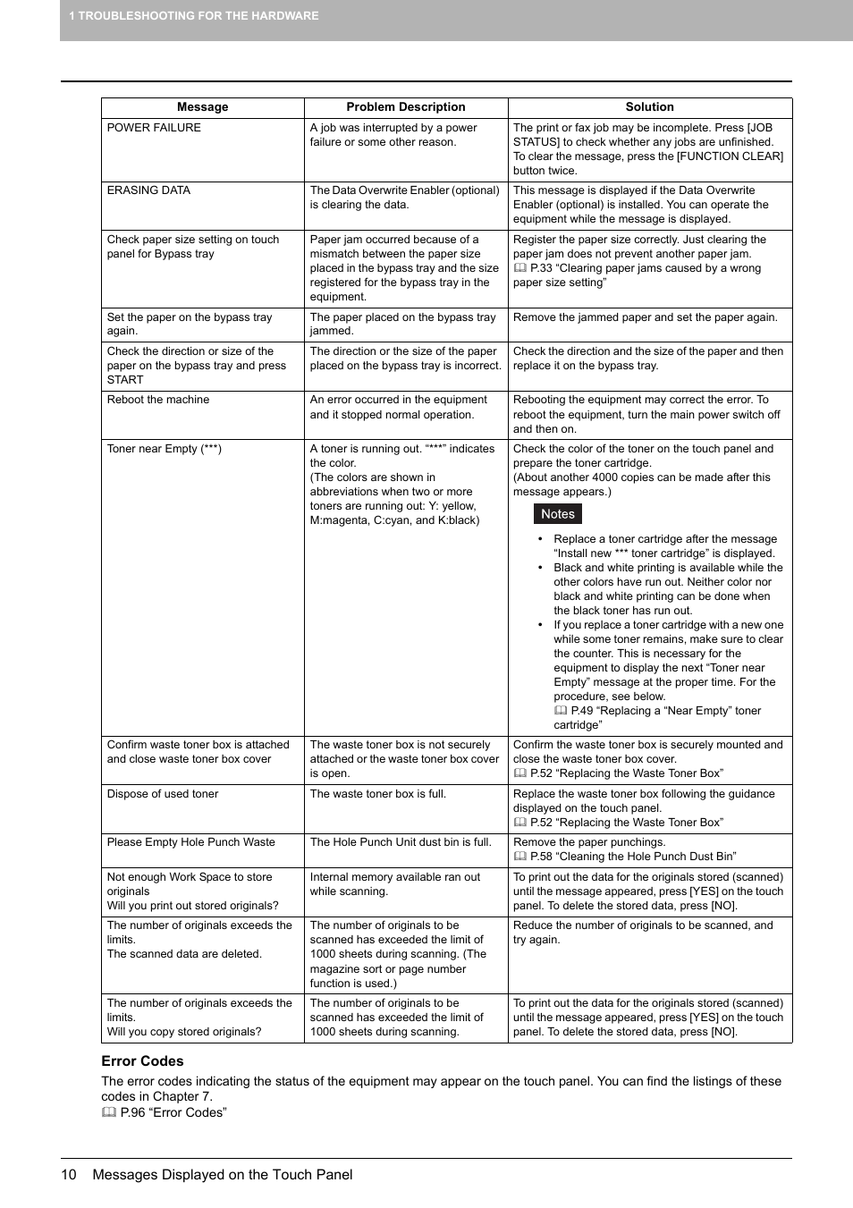 Toshiba e-studio 5520C User Manual | Page 12 / 114