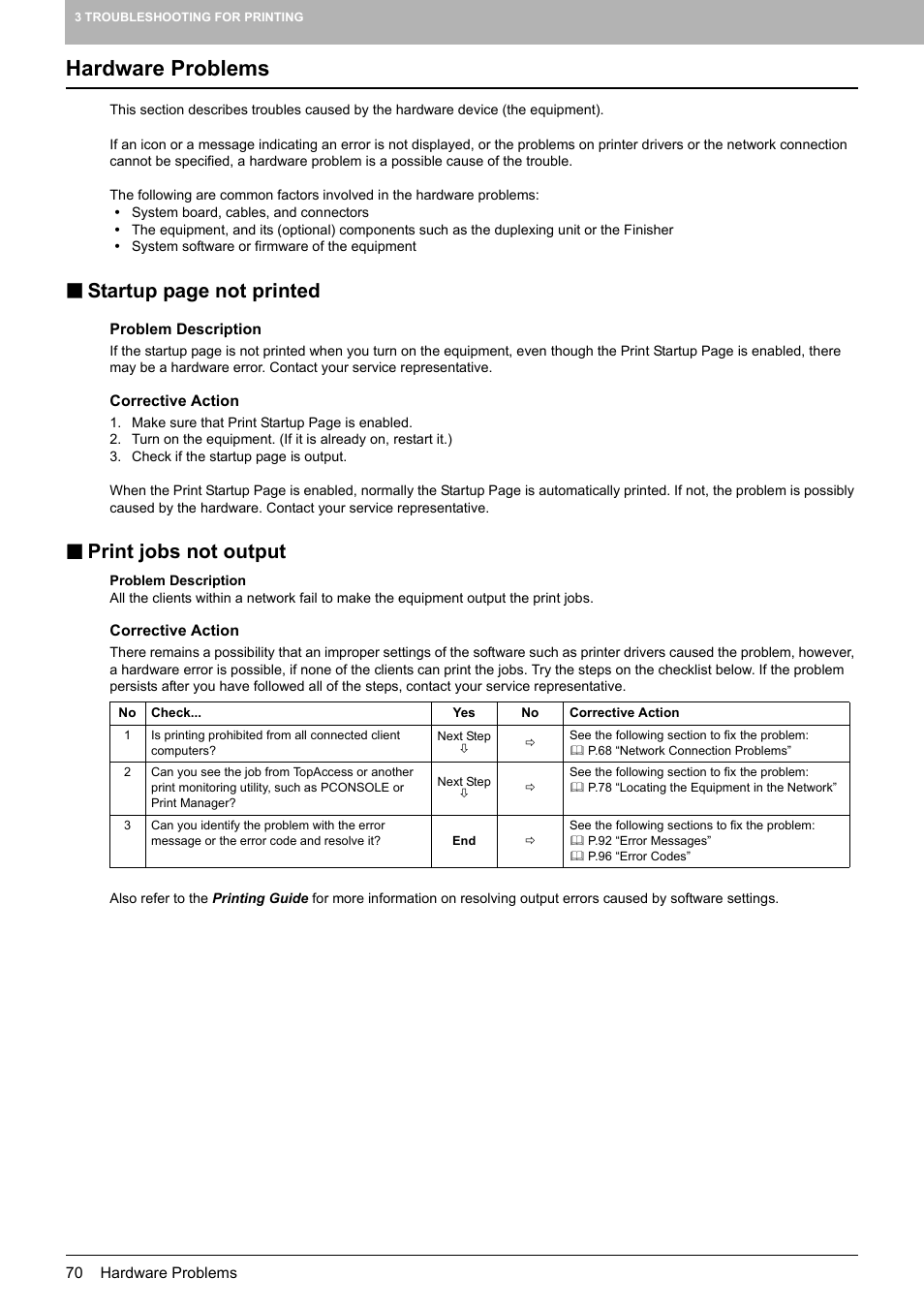 Hardware problems, Print jobs not output, Startup page not printed | Toshiba e-studio 5520C User Manual | Page 72 / 114