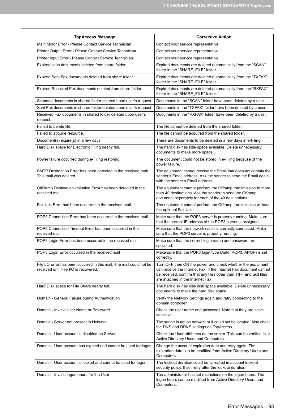 Toshiba e-studio 5520C User Manual | Page 95 / 114
