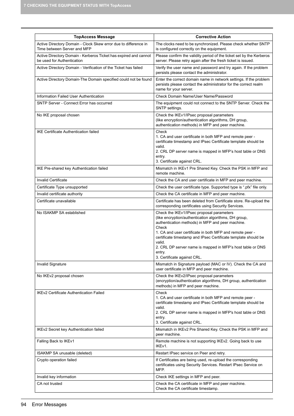 Toshiba e-studio 5520C User Manual | Page 96 / 114