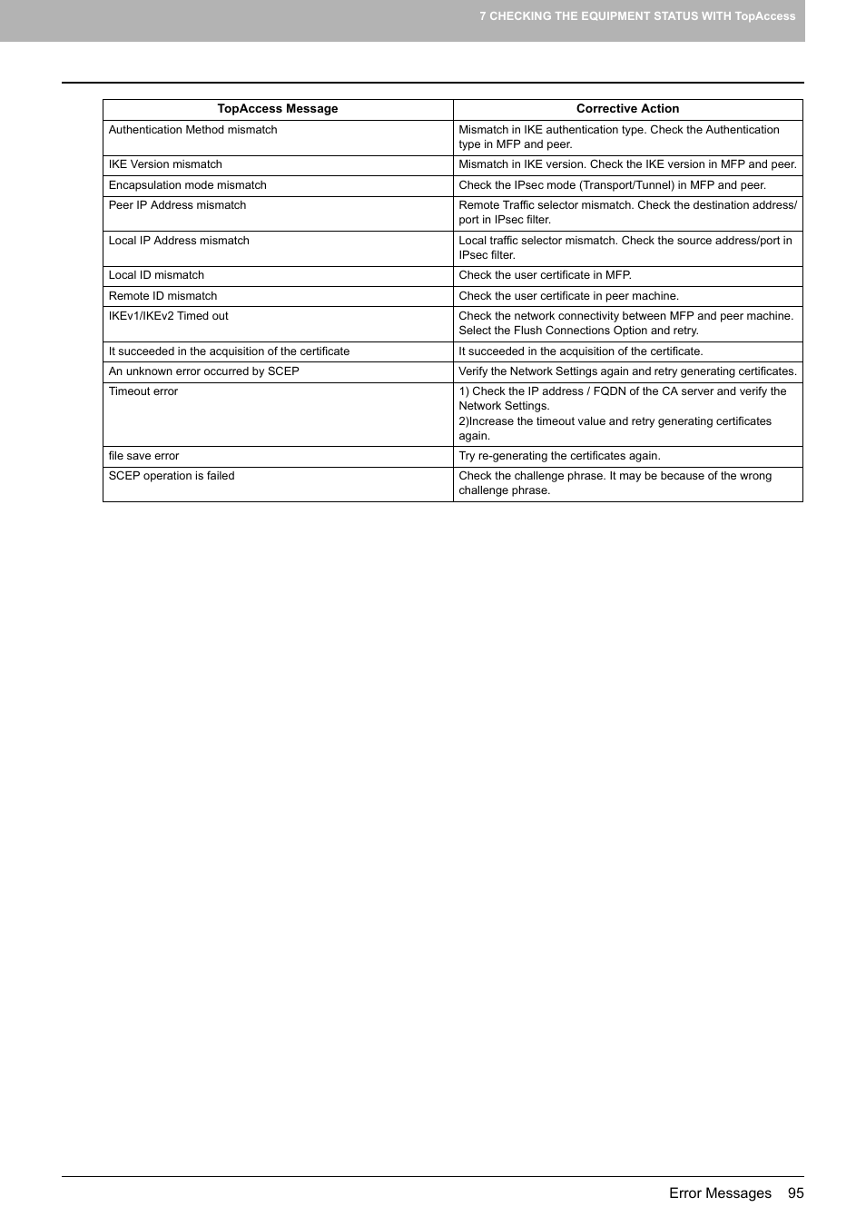 Toshiba e-studio 5520C User Manual | Page 97 / 114