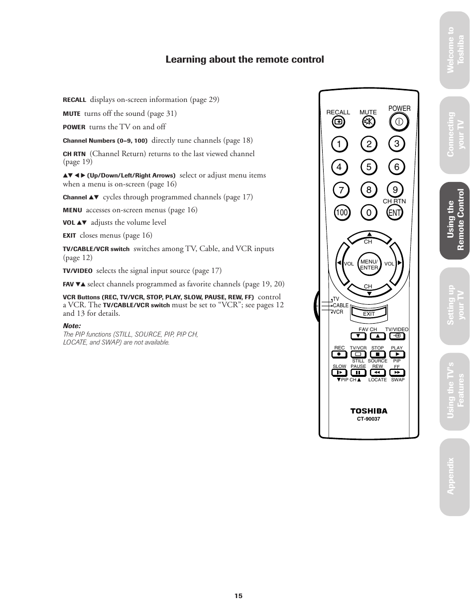 Learning about the remote control | Toshiba Color Television 27AF42 User Manual | Page 15 / 40