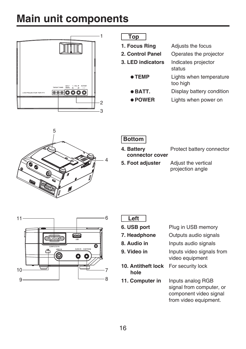 Main unit components | Toshiba TDP-FF1A User Manual | Page 16 / 48