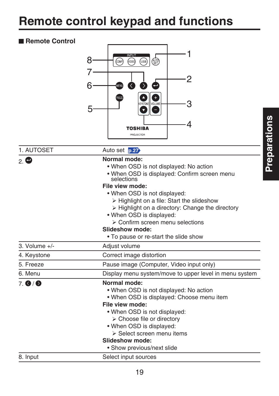 Remote control keypad and functions, Preparations | Toshiba TDP-FF1A User Manual | Page 19 / 48