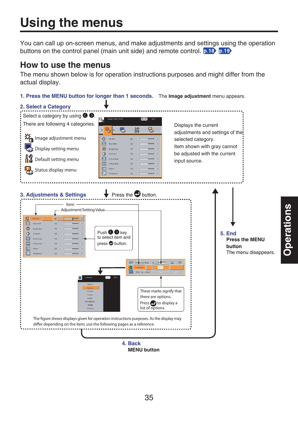 Using the menus, How to use the menus, Operations | Toshiba TDP-FF1A User Manual | Page 35 / 48