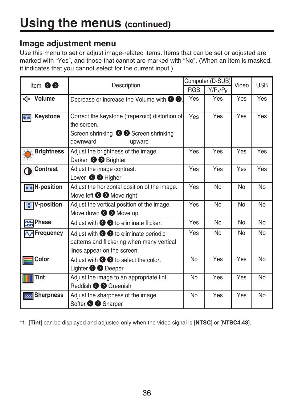 Image adjustment menu, Using the menus, Continued) image adjustment menu | Toshiba TDP-FF1A User Manual | Page 36 / 48