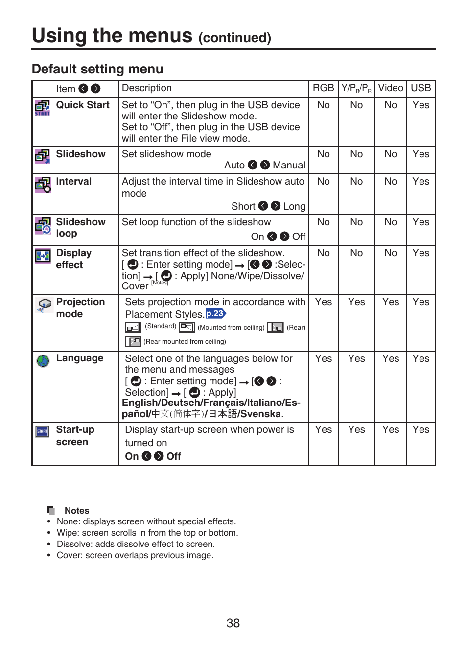 Default setting menu, The slideshow starts automatically. please see, For detail information | The slideshow, The slide changed, Using the menus, Continued) default setting menu | Toshiba TDP-FF1A User Manual | Page 38 / 48