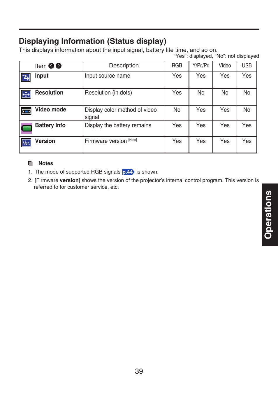 Displaying information (status display), Operations | Toshiba TDP-FF1A User Manual | Page 39 / 48