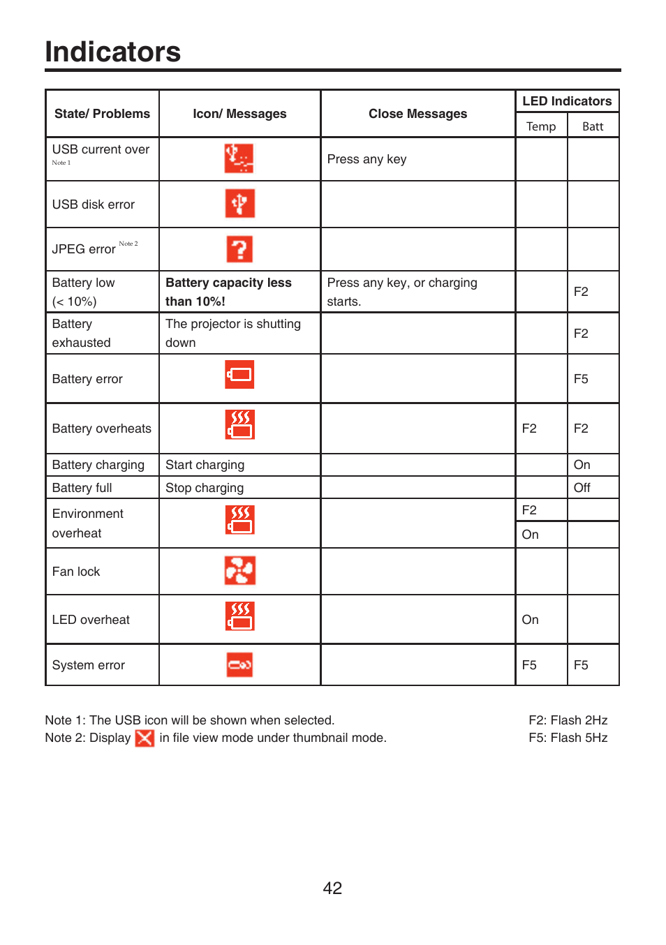 Indicators | Toshiba TDP-FF1A User Manual | Page 42 / 48