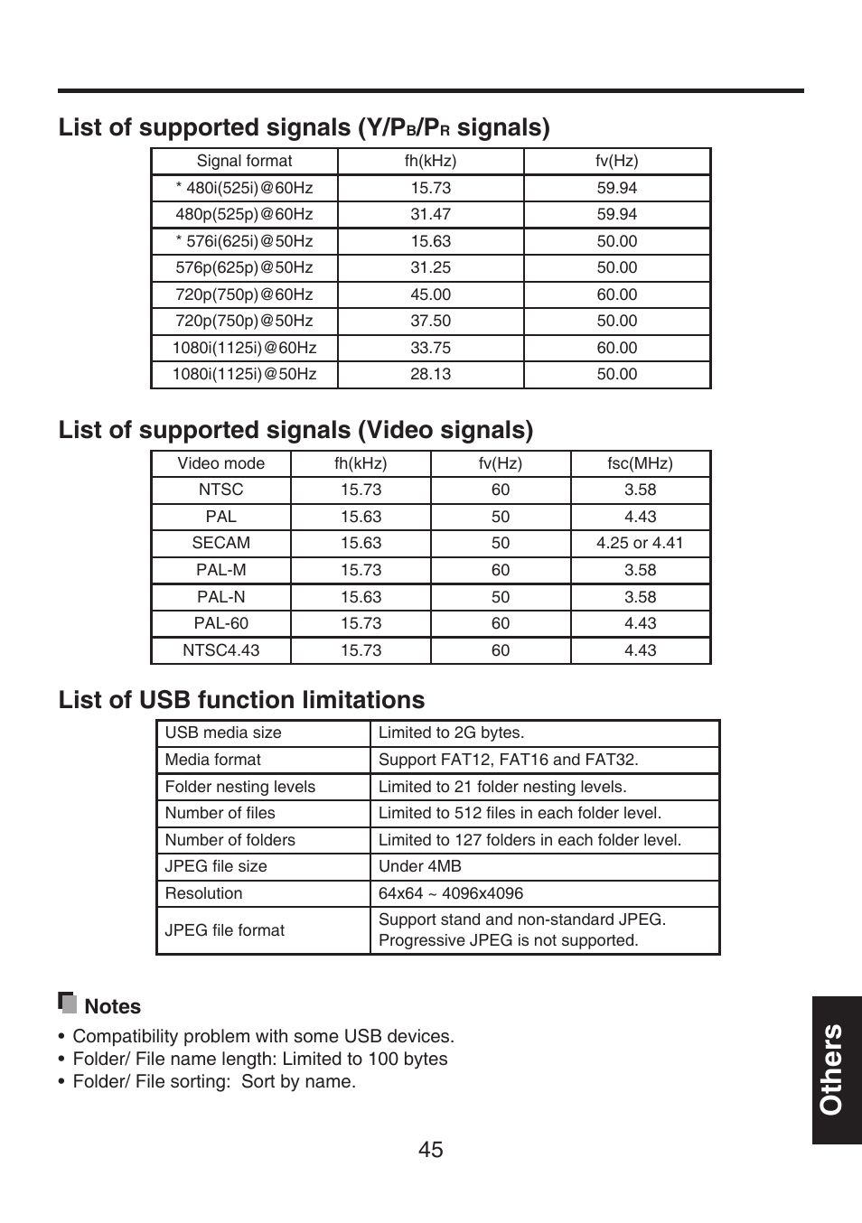 List of supported signals (y/p, Signals), List of supported signals (video signals) | List of usb function limitations, Ction, please see, For detail, Is the input signal supported by the projector, Others | Toshiba TDP-FF1A User Manual | Page 45 / 48