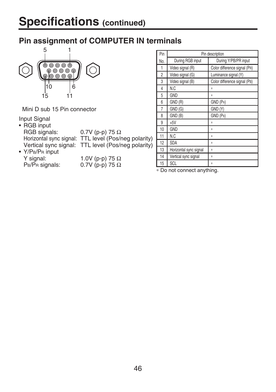 Pin assignment of computer in terminals, Speciﬁcations, Continued) | Toshiba TDP-FF1A User Manual | Page 46 / 48