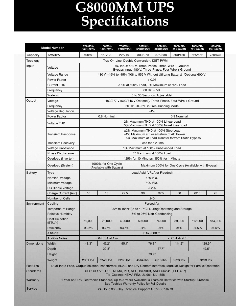 G8000mm ups specifications | Toshiba G8000MM User Manual | Page 5 / 6