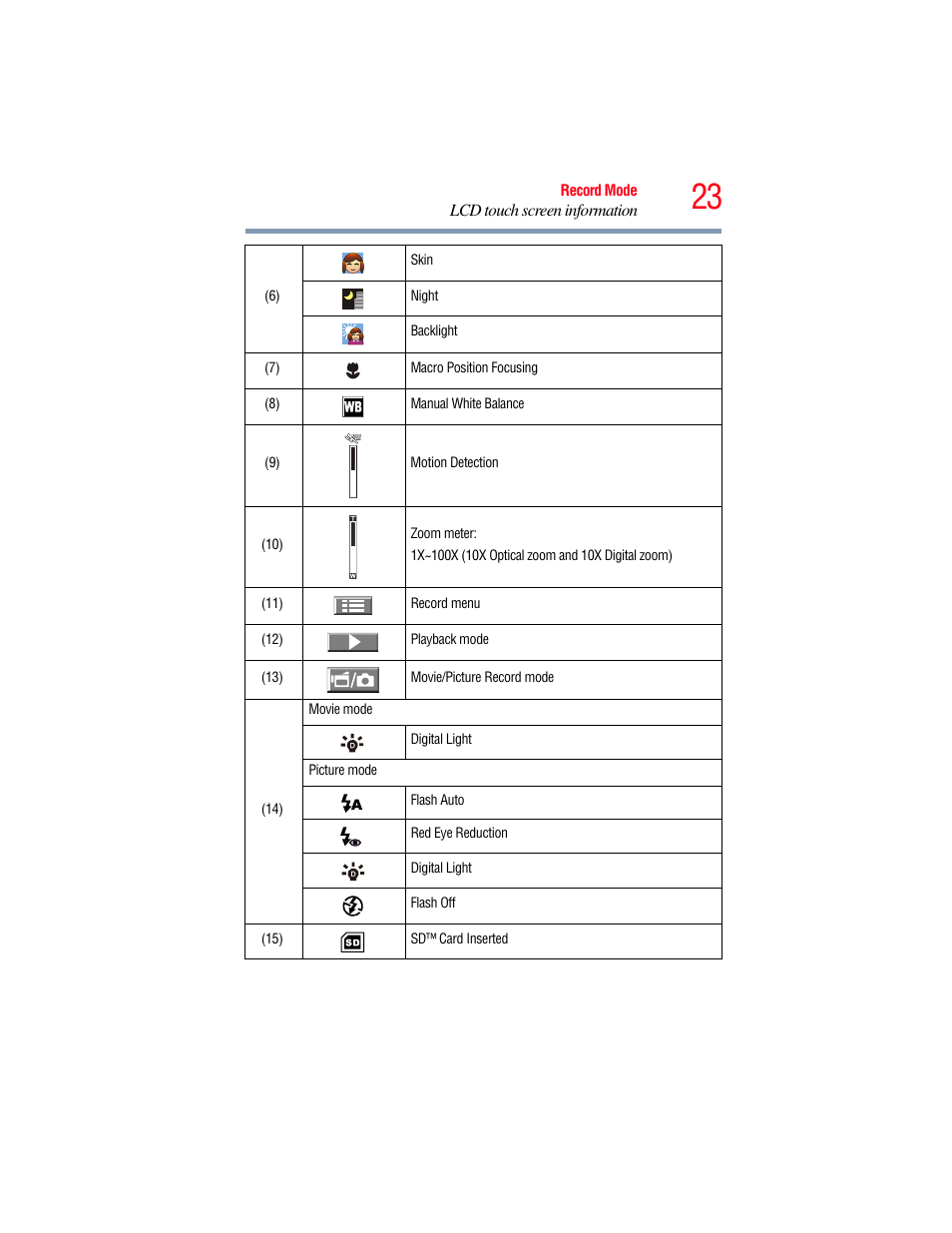 Toshiba Camileo X100 User Manual | Page 23 / 143