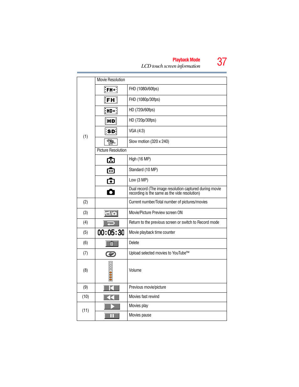 Toshiba Camileo X100 User Manual | Page 37 / 143