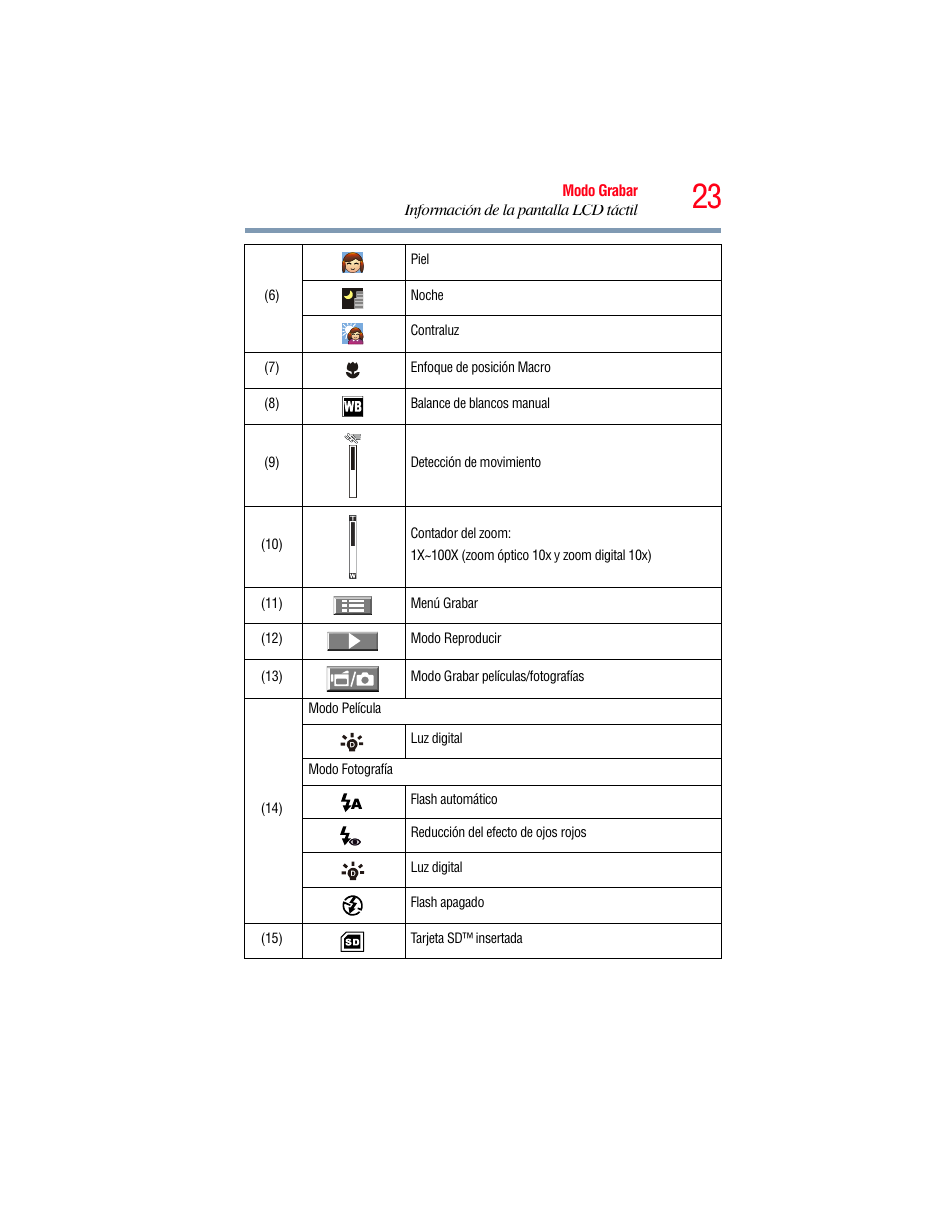 Toshiba Camileo X100 User Manual | Page 94 / 143