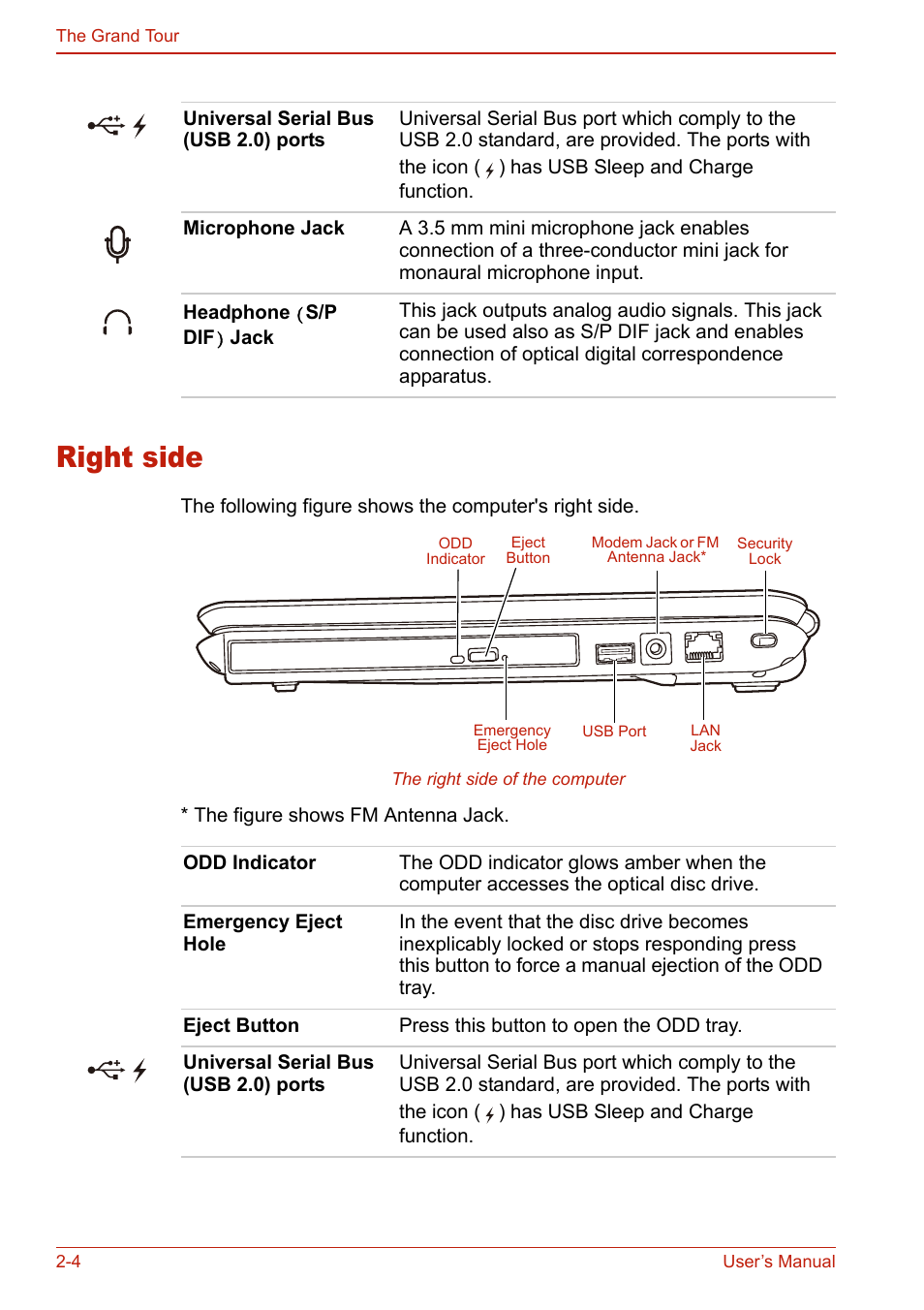 Right side, Right side -4 | Toshiba SATELLITE L310 User Manual | Page 56 / 224