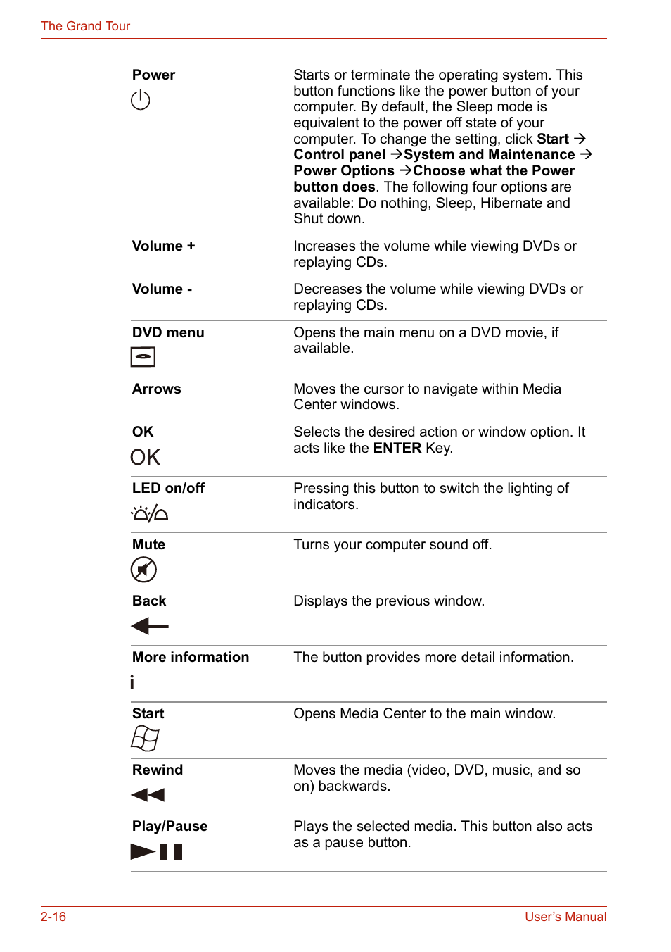 Toshiba SATELLITE L310 User Manual | Page 68 / 224