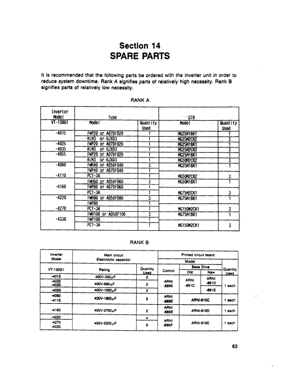 Section 14 spare parts | Toshiba VT130G1 User Manual | Page 86 / 99