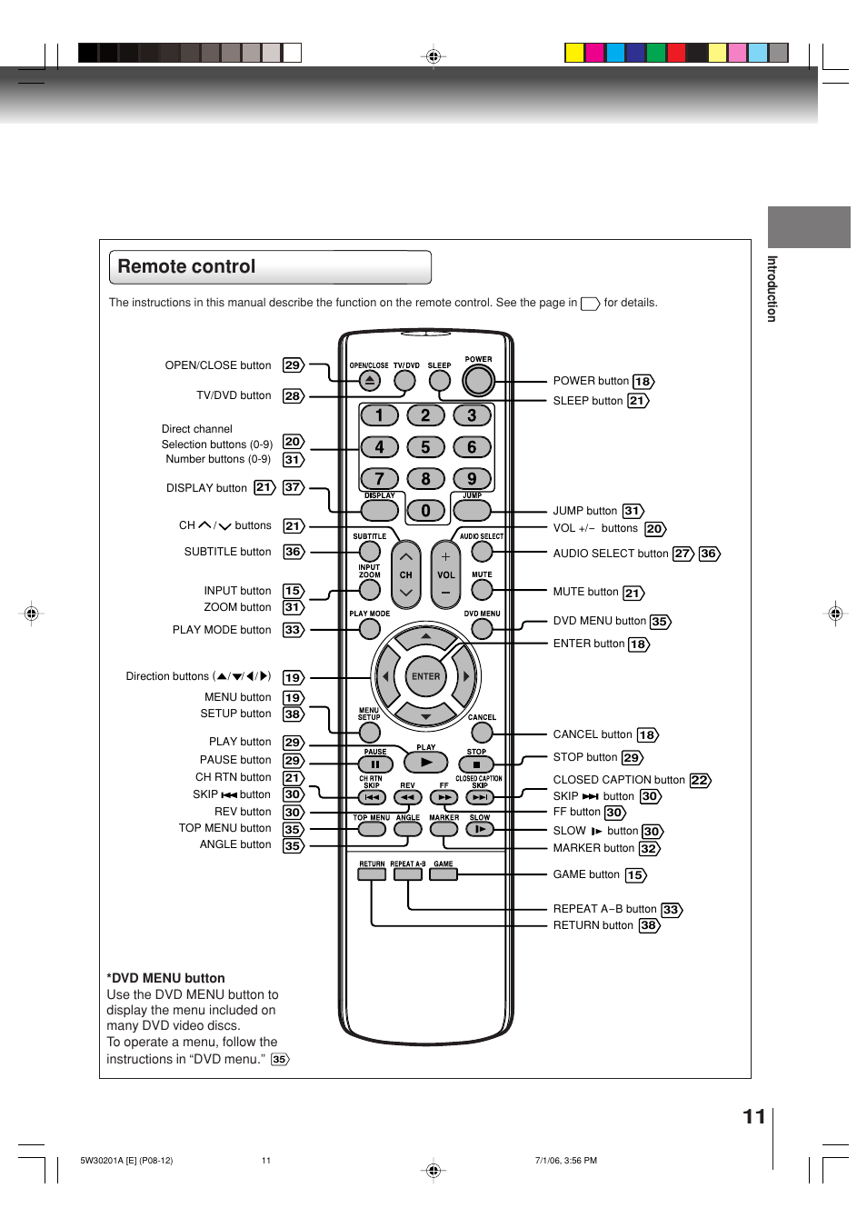 Remote control | Toshiba MD20F12 User Manual | Page 11 / 52