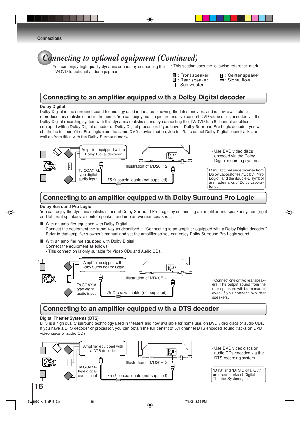 Connecting to optional equipment (continued) | Toshiba MD20F12 User Manual | Page 16 / 52