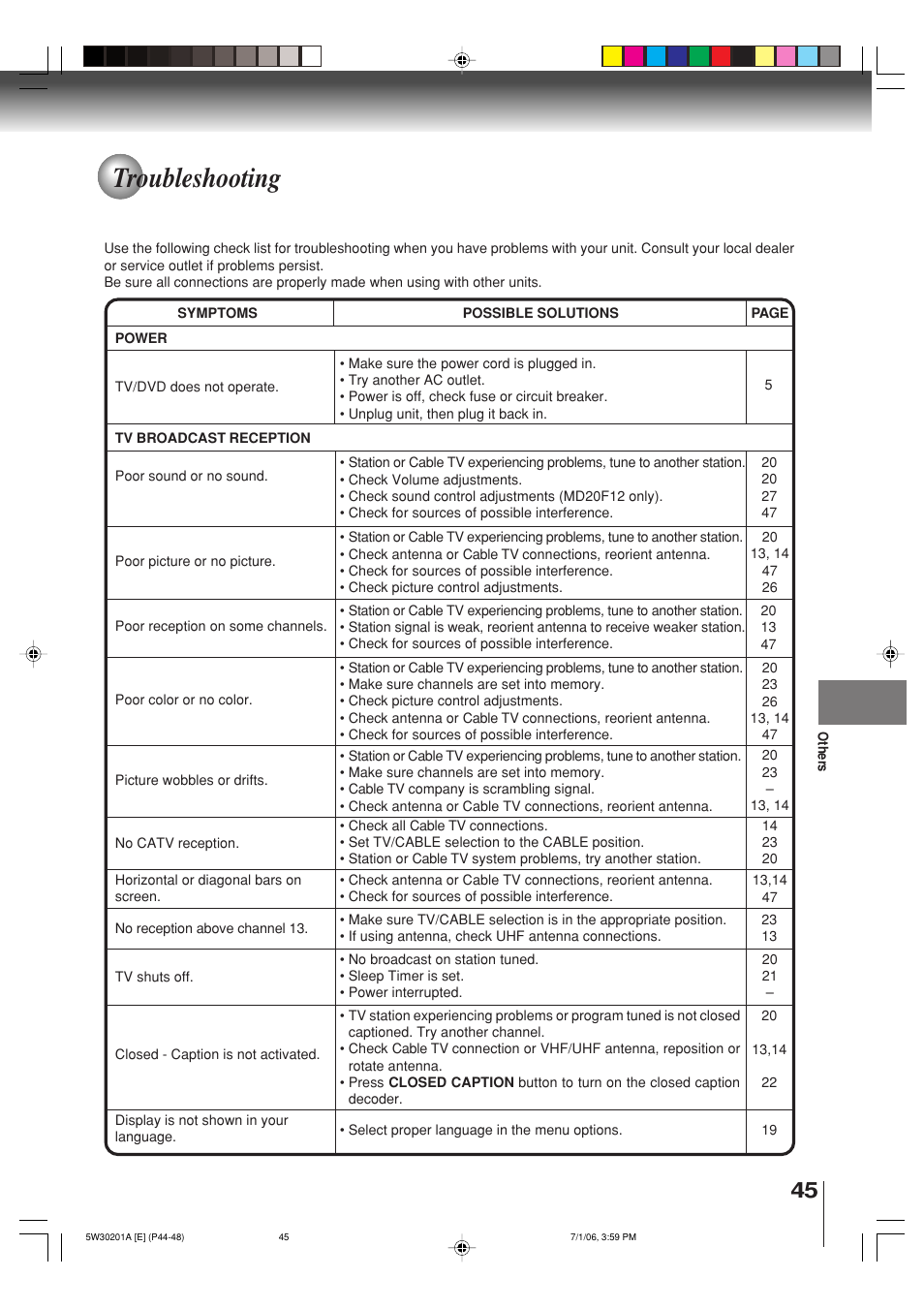 Troubleshooting | Toshiba MD20F12 User Manual | Page 45 / 52