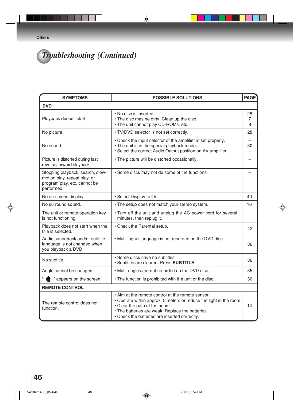 Troubleshooting (continued) | Toshiba MD20F12 User Manual | Page 46 / 52