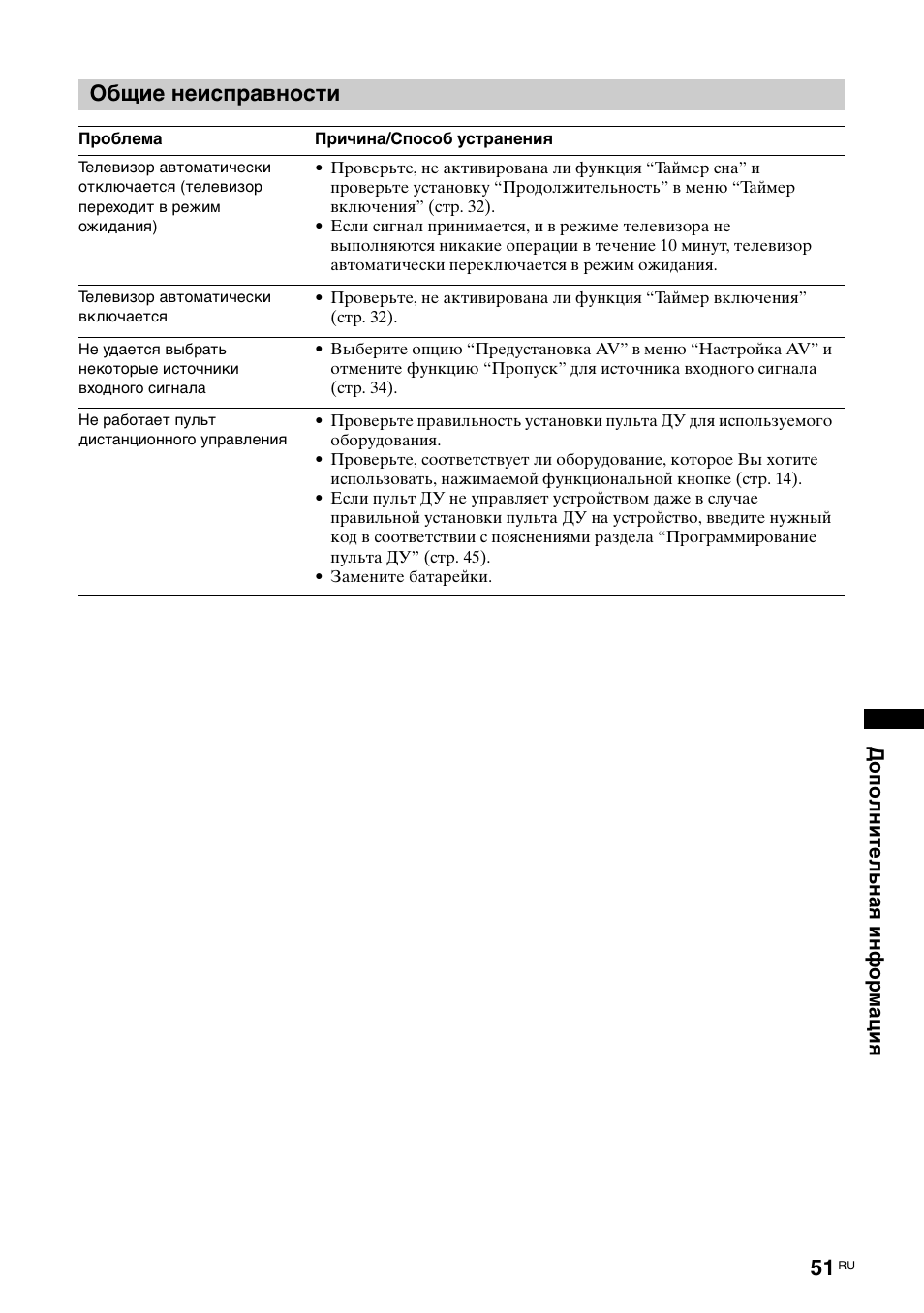 Общие неисправности | Sony KDL-52X2000 User Manual | Page 101 / 160