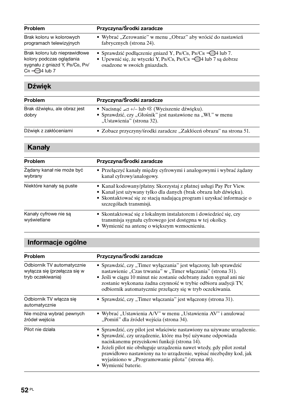 Dźwięk, Kanały, Informacje ogólne | Sony KDL-52X2000 User Manual | Page 154 / 160