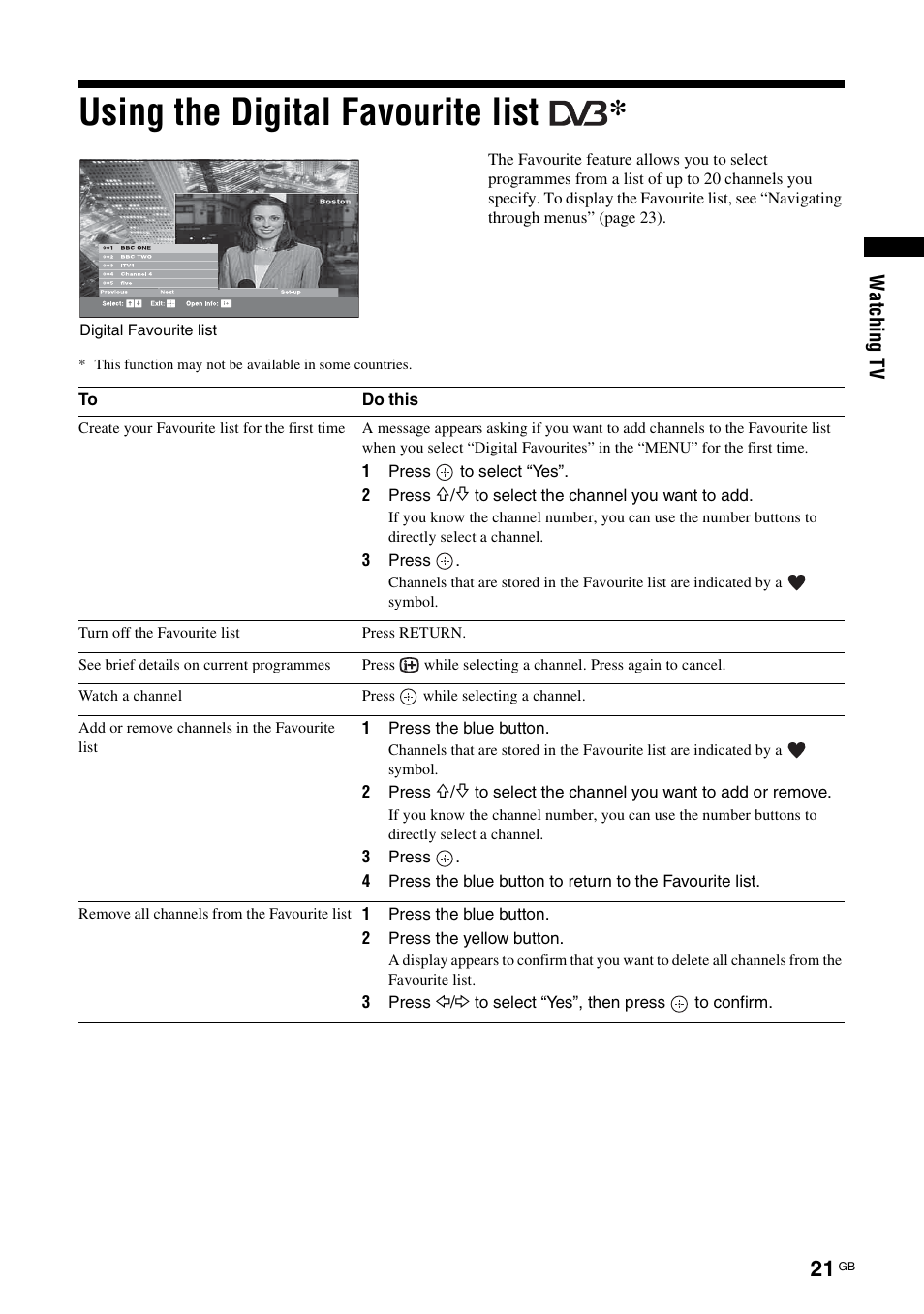 Using the digital favourite list | Sony KDL-52X2000 User Manual | Page 21 / 160