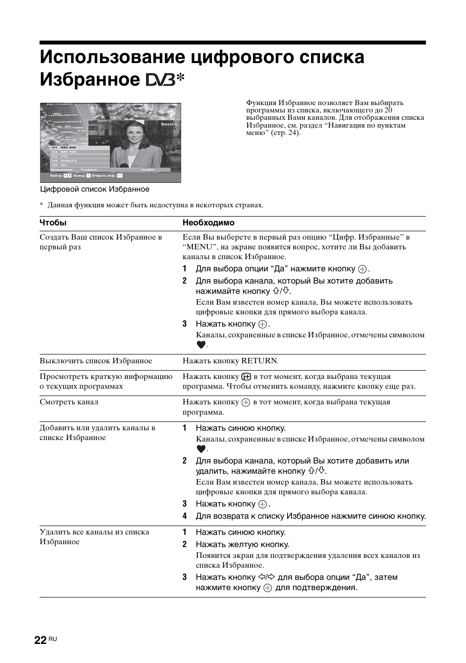Использование цифрового списка избранное | Sony KDL-52X2000 User Manual | Page 72 / 160