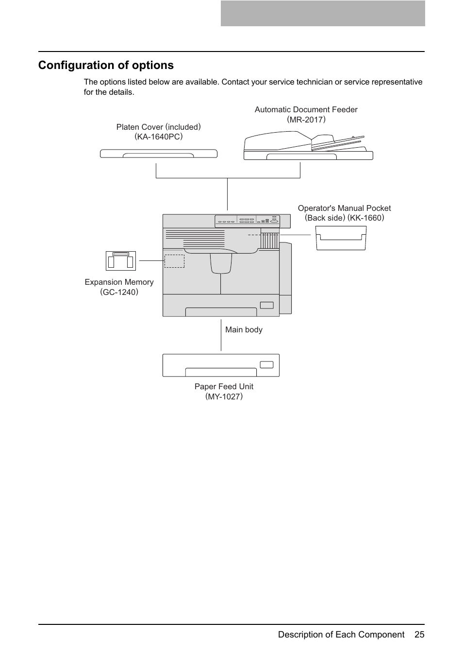 Configuration of options | Toshiba e-STUDIO166 User Manual | Page 27 / 116