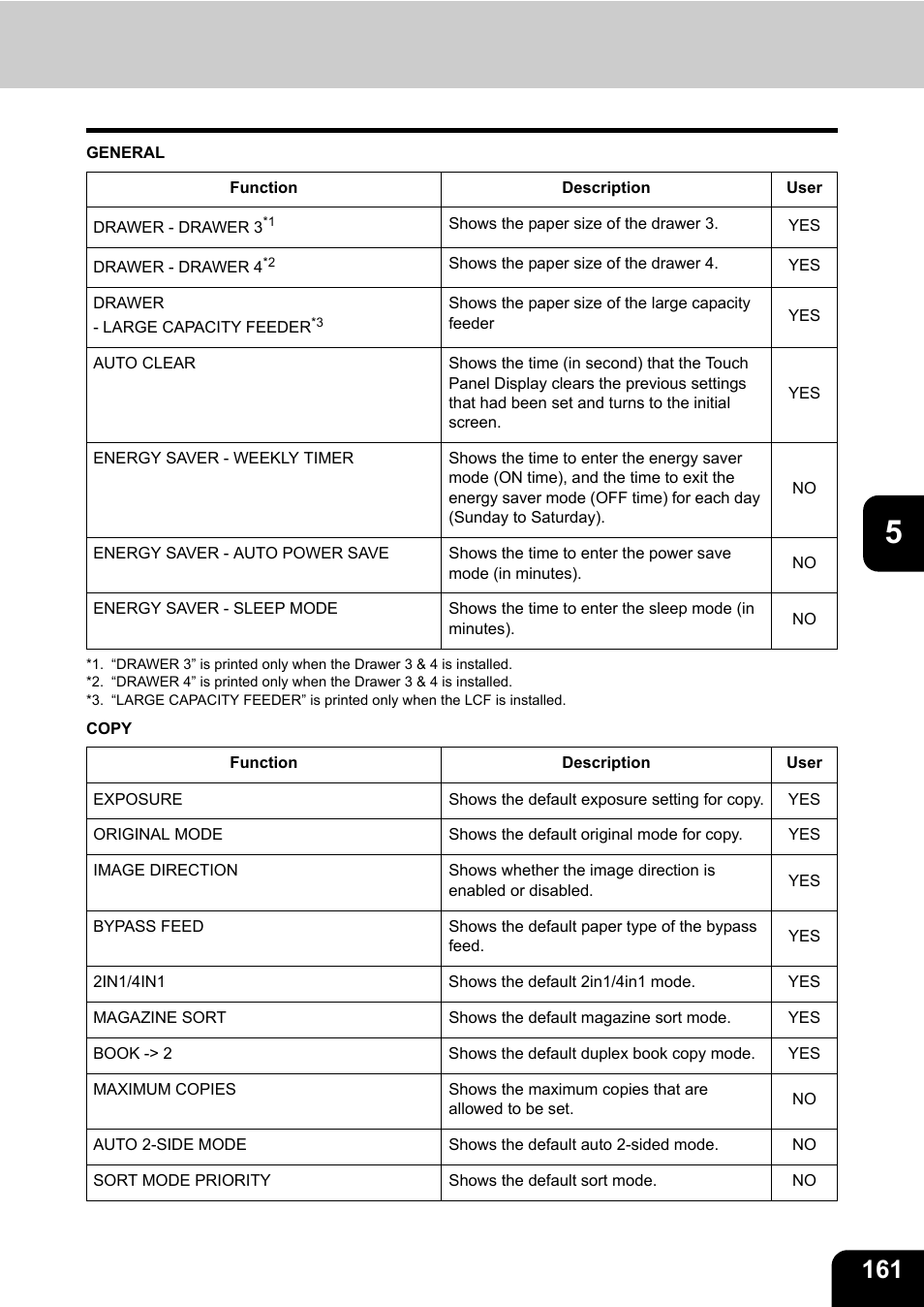 Toshiba E-STUDIO 232 User Manual | Page 163 / 182