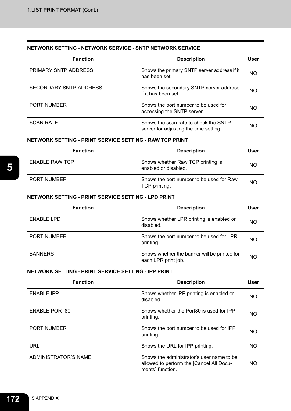 Toshiba E-STUDIO 232 User Manual | Page 174 / 182