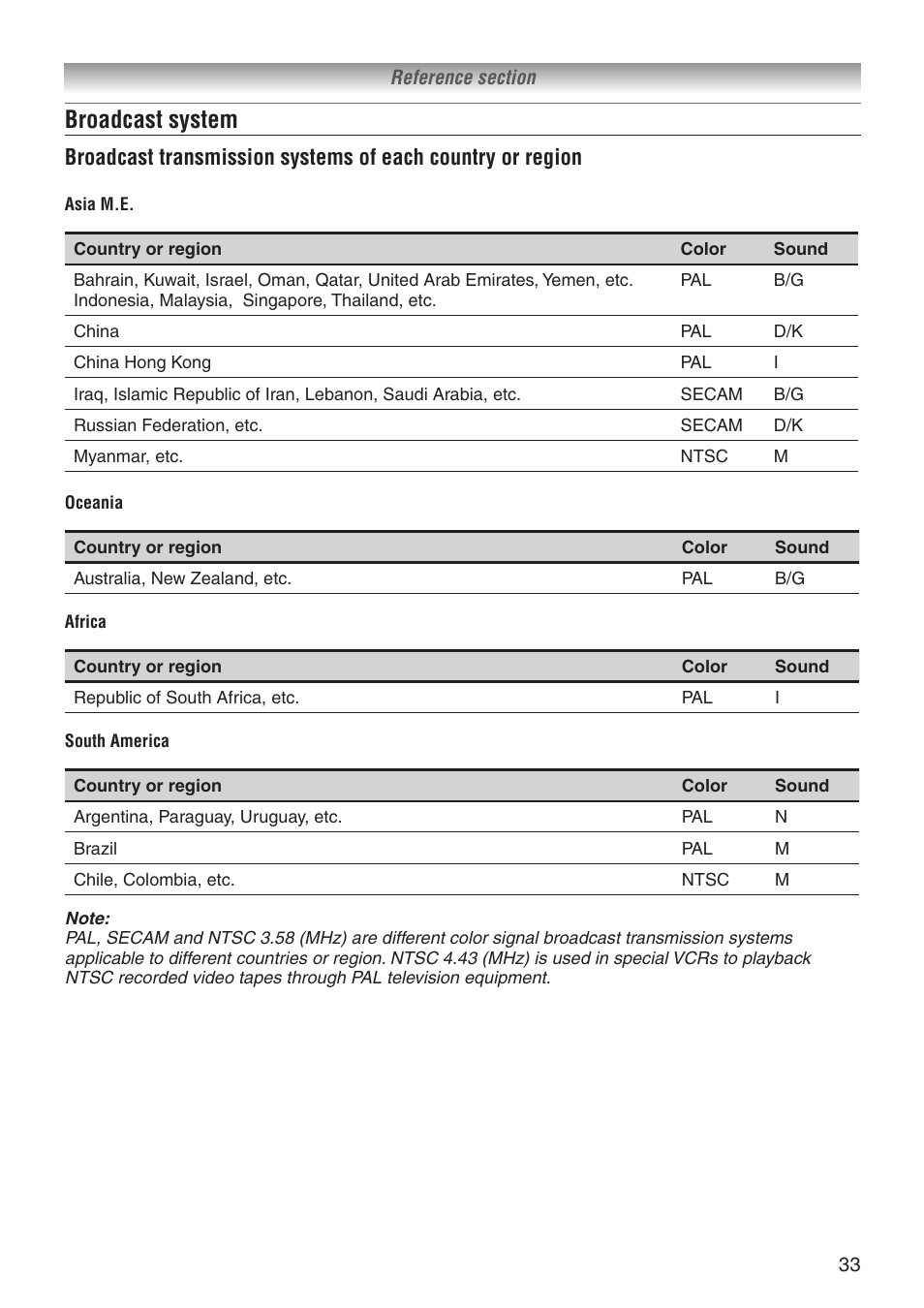 Broadcast system | Toshiba 37A3500A User Manual | Page 33 / 36